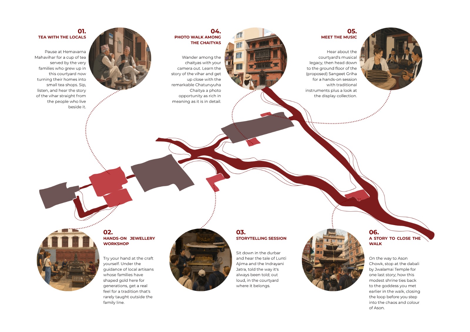 Heritage walk map of Ason, Kathmandu, showing the route through courtyard shrines and the bahal